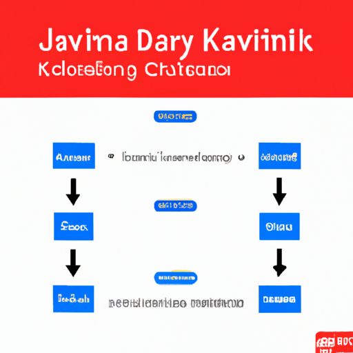  1. "Java SDK下载和安装教程：简单易懂的步骤指南"